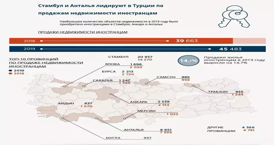 Турция - как лучшее направление инвестиций в недвижимость.
