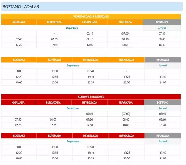 Принцевы острова – жизнь на райском острове, доступная каждому.