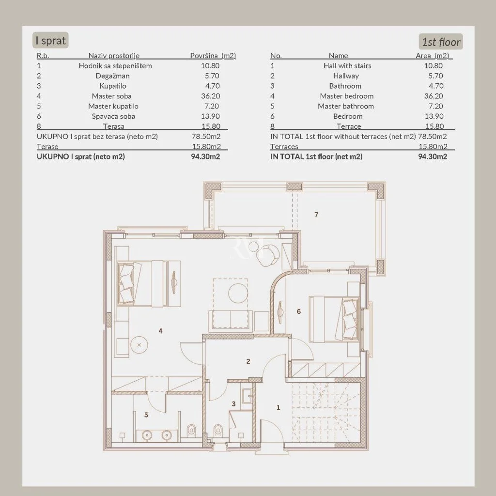 Вилла 261м² в Черногории, Будва. Стоимостью 850000€ аренда фото-8