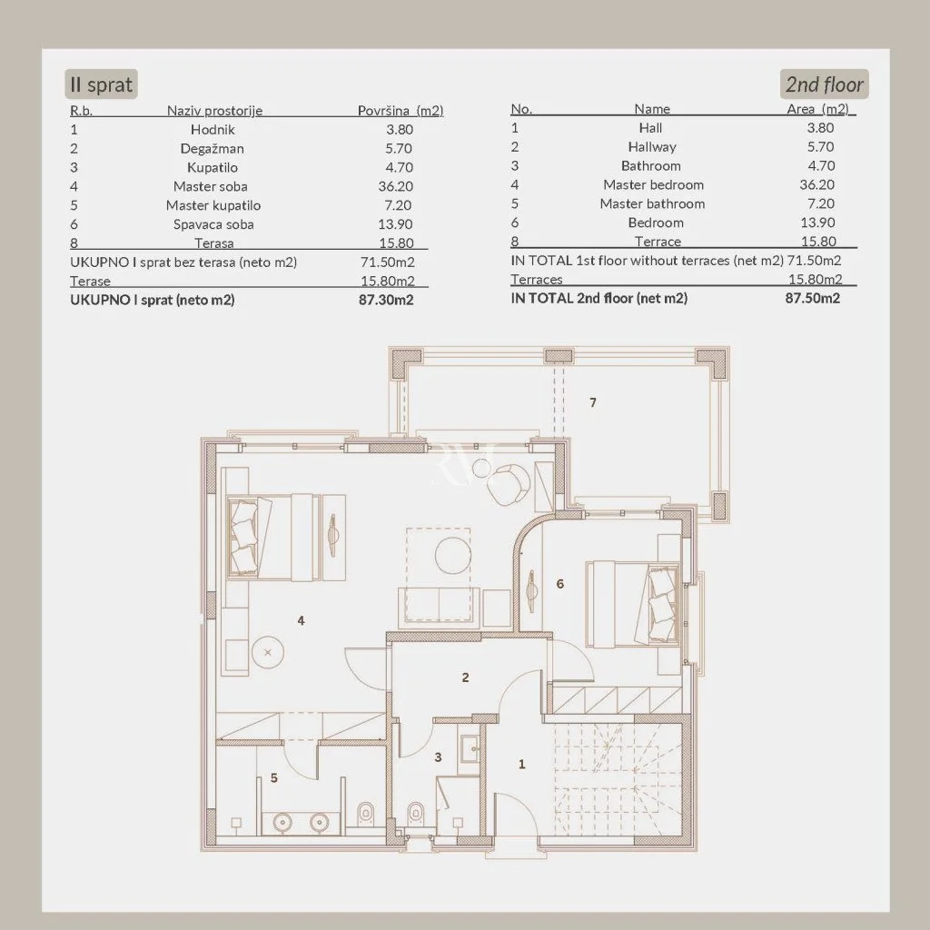Вилла 261м² в Черногории, Будва. Стоимостью 850000€ аренда фото-9