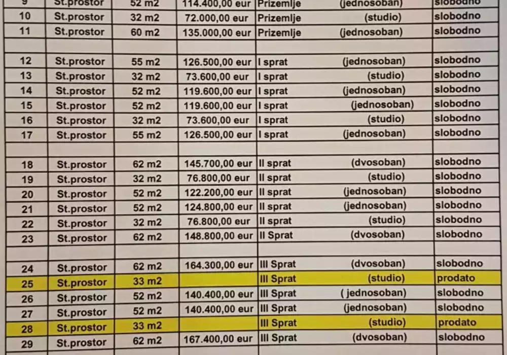 Квартира 32м² в Черногории, Доброта. Стоимостью 72000€ аренда фото-11