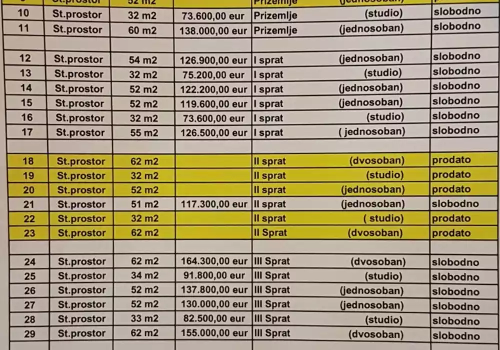 Квартира 32м² в Черногории, Доброта. Стоимостью 72000€ аренда фото-12