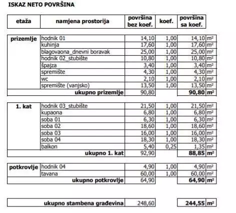 Вилла 250м² в Хорватии, Печины. Стоимостью 700000€ аренда фото-9