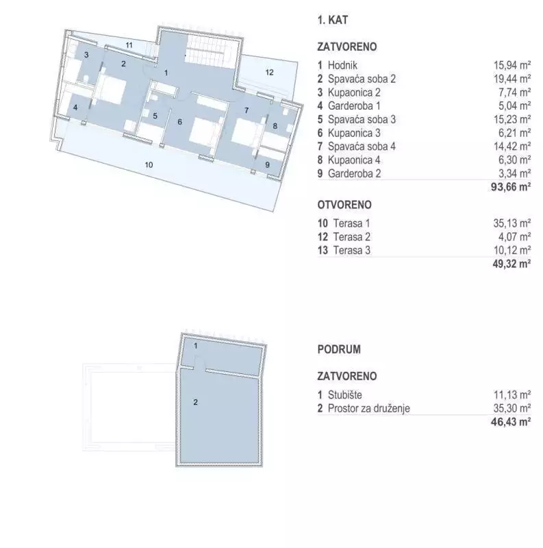 Вилла 199м² в Хорватии, Новалья. Стоимостью 1550000€ аренда фото-6