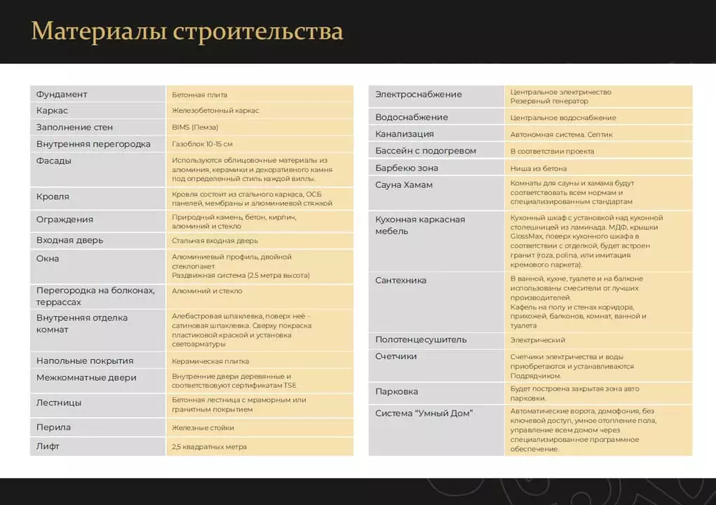 Вилла 430м² в Турции, Демирташ. Стоимостью 870000€ аренда фото-13