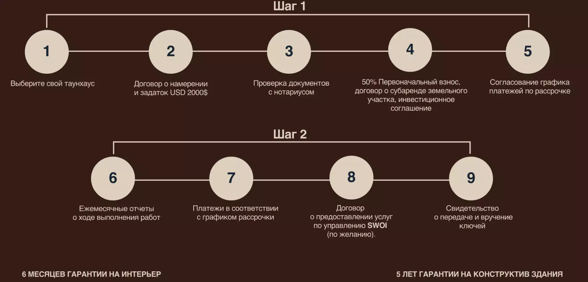 Таунхаус 115м² в Индонезии, ВосточныйБали. Стоимостью 322000€ аренда фото-10