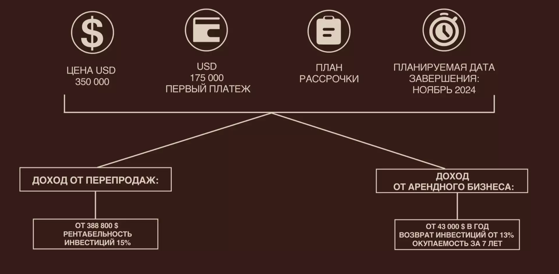 Таунхаус 115м² в Индонезии, ВосточныйБали. Стоимостью 322000€ аренда фото-11