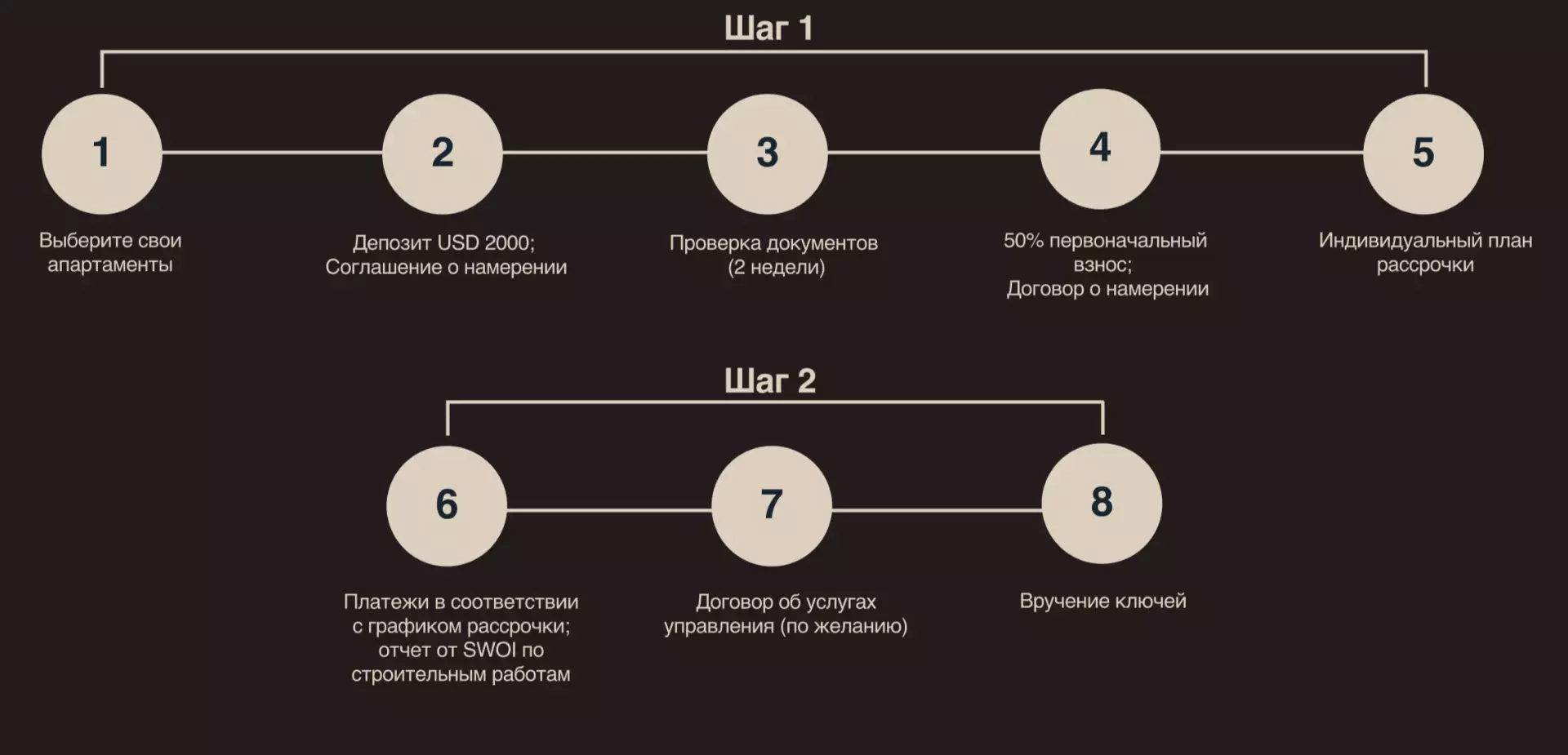 Квартира 33м² в Индонезии, ВосточныйБали. Стоимостью 101100€ аренда фото-15