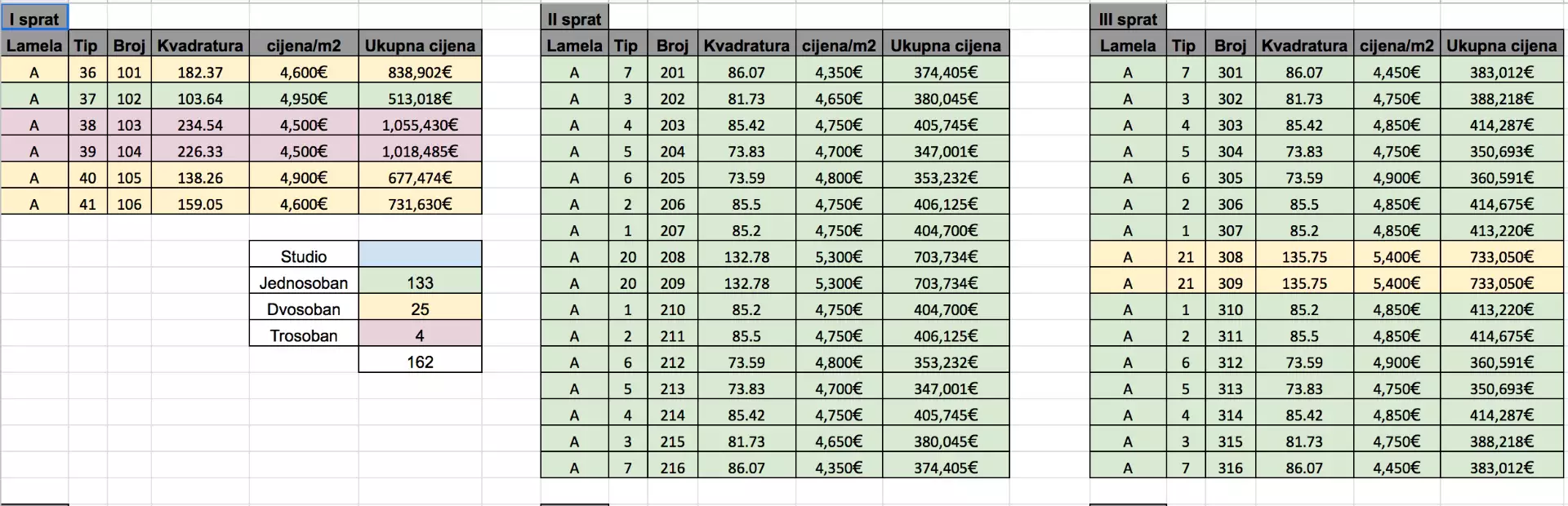 Коттедж 74м² в Черногории, Бар. Стоимостью 347001€ аренда фото-67