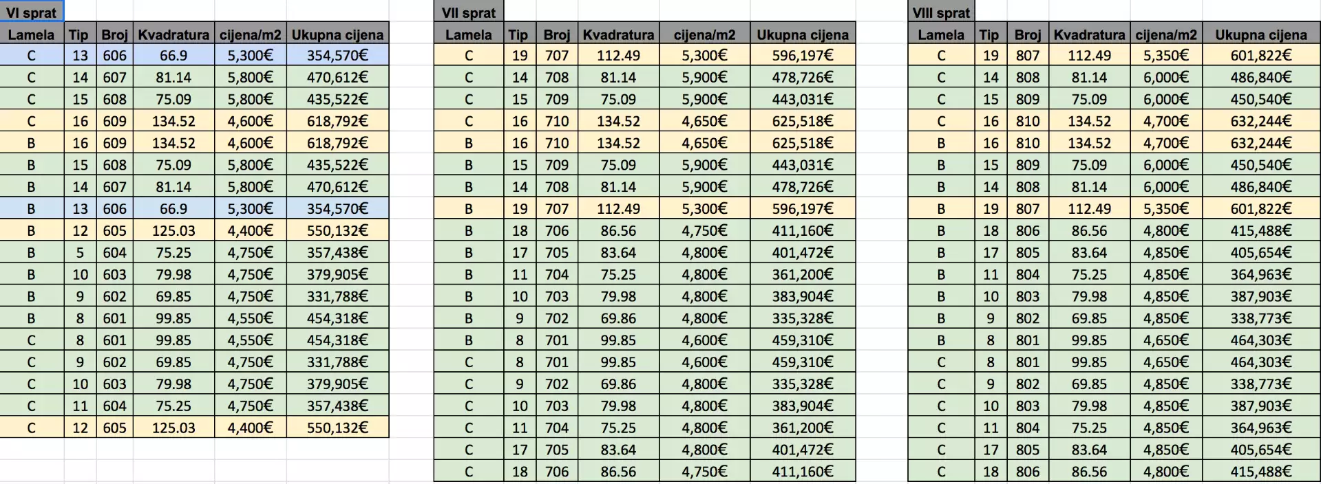 Коттедж 74м² в Черногории, Бар. Стоимостью 347001€ аренда фото-69