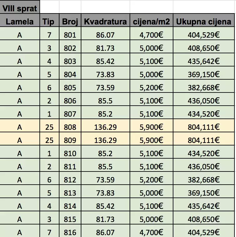 Коттедж 74м² в Черногории, Бар. Стоимостью 347001€ аренда фото-70