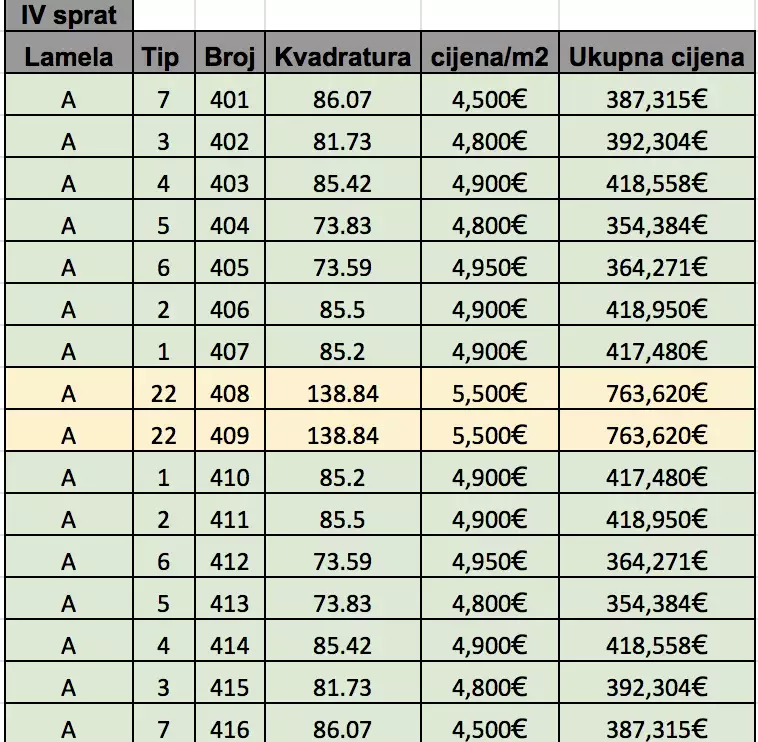 Коттедж 74м² в Черногории, Бар. Стоимостью 347001€ аренда фото-71