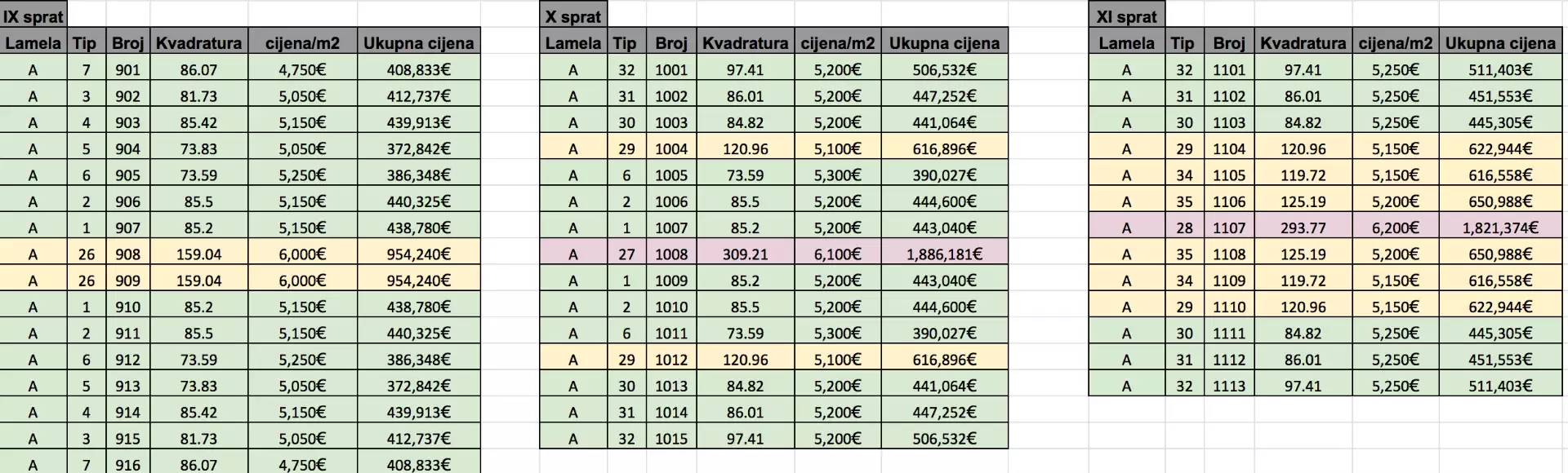 Коттедж 74м² в Черногории, Бар. Стоимостью 347001€ аренда фото-72