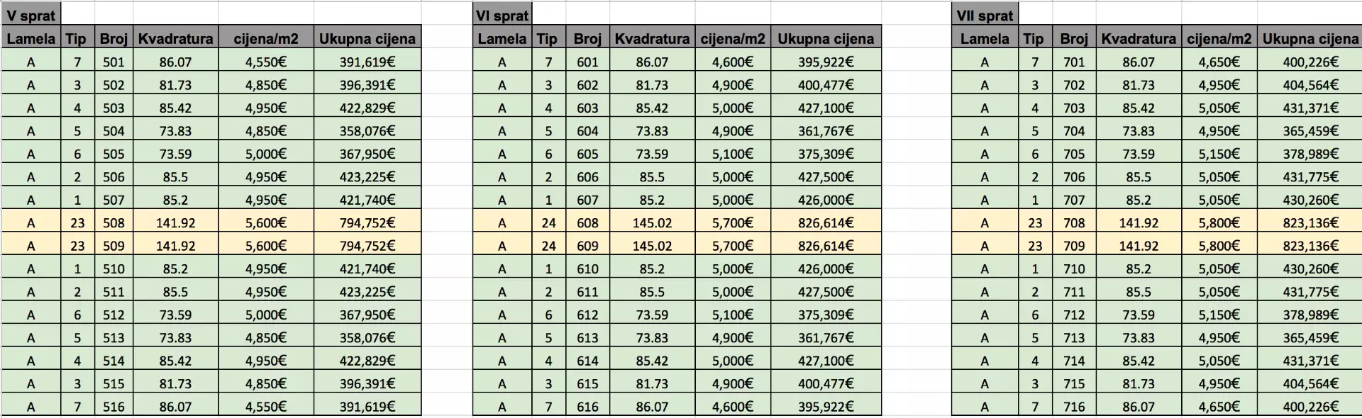 Коттедж 74м² в Черногории, Бар. Стоимостью 347001€ аренда фото-73