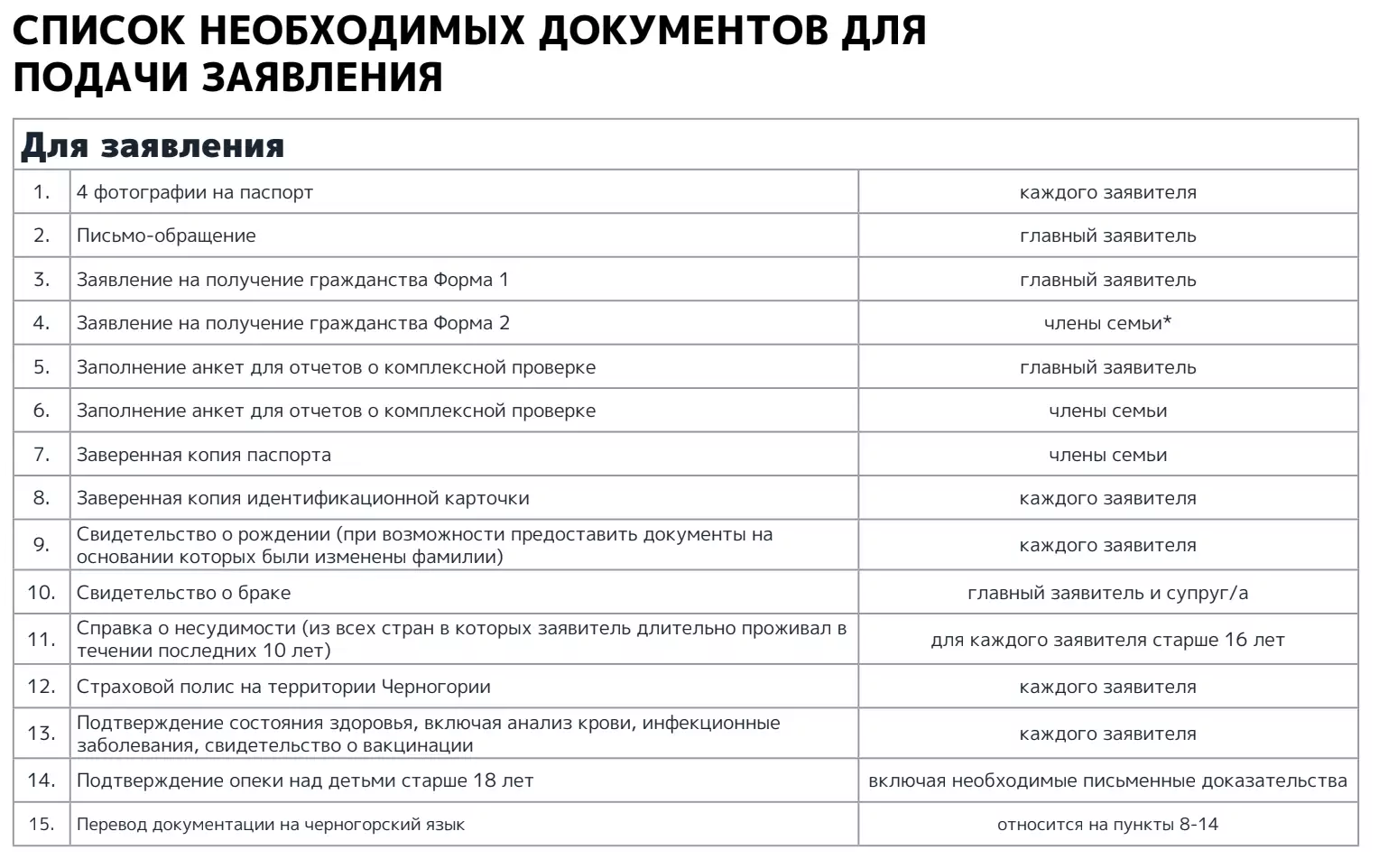 Коттедж 74м² в Черногории, Бар. Стоимостью 347001€ аренда фото-87