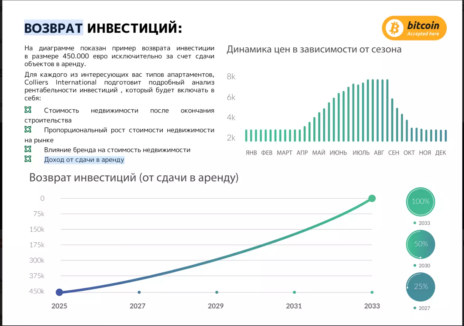 Коттедж 74м² в Черногории, Бар. Стоимостью 347001€ аренда фото-90