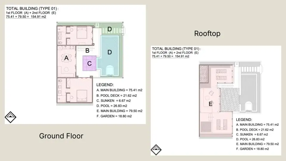 Вилла 154м² в Индонезии, Букит. Стоимостью 249000$ аренда фото-13
