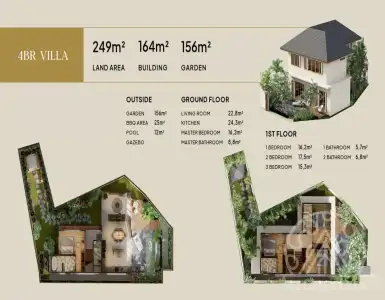 Купить виллу в Индонезии 364797$