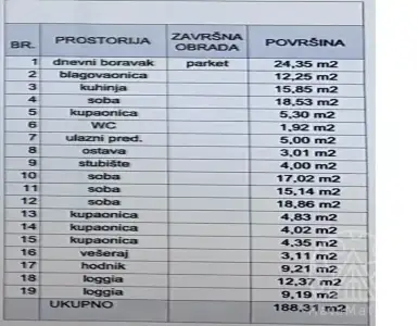 Купить виллу в Хорватии 849000€